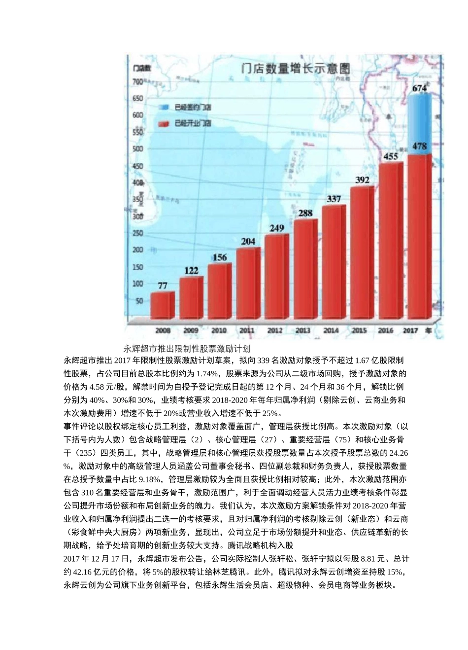 揭秘永辉超市的超级合伙人制度,值得收藏_第2页