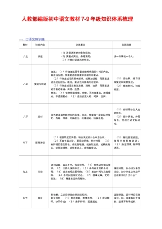 人教部编版初中语文教材7-9年级知识体系梳理