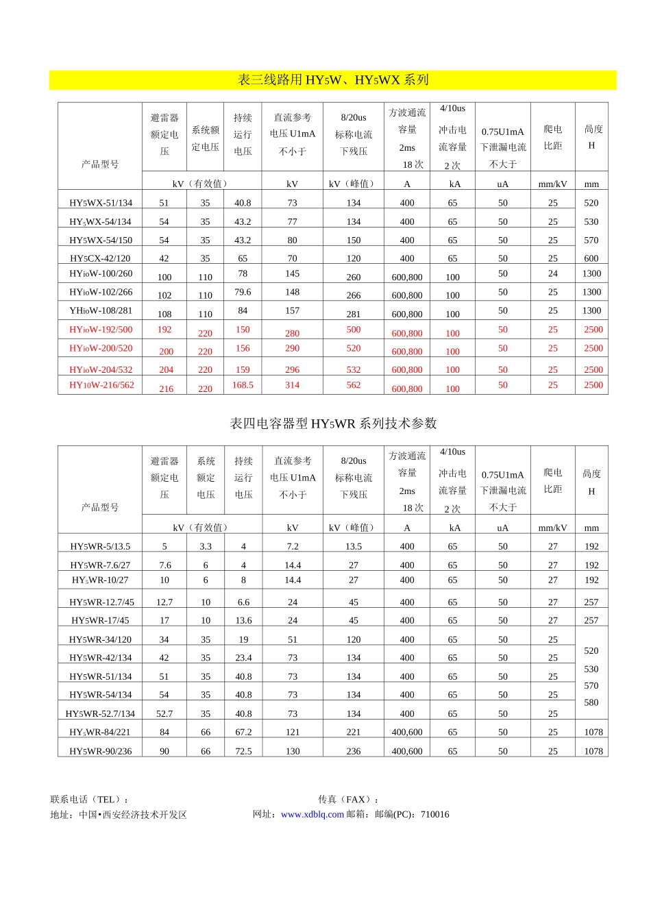 避雷器参数表._第2页
