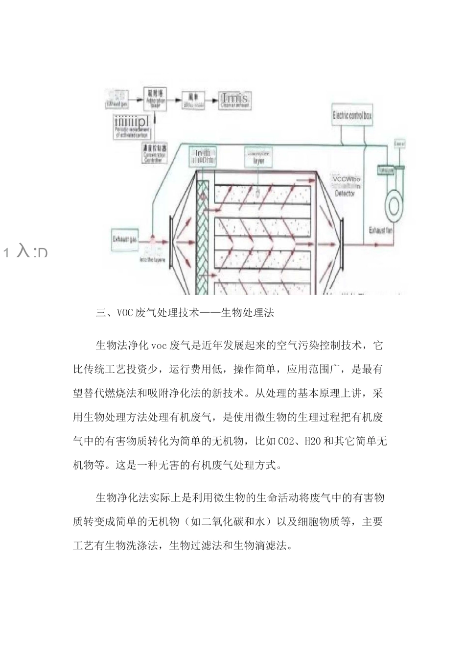 VOCS废气处理10大工艺技术_第3页