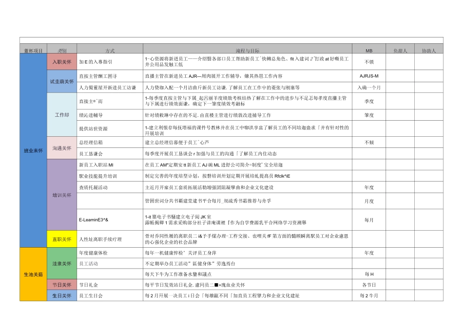 EAP员工关怀计划_第2页