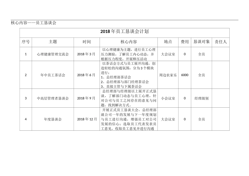 EAP员工关怀计划_第3页