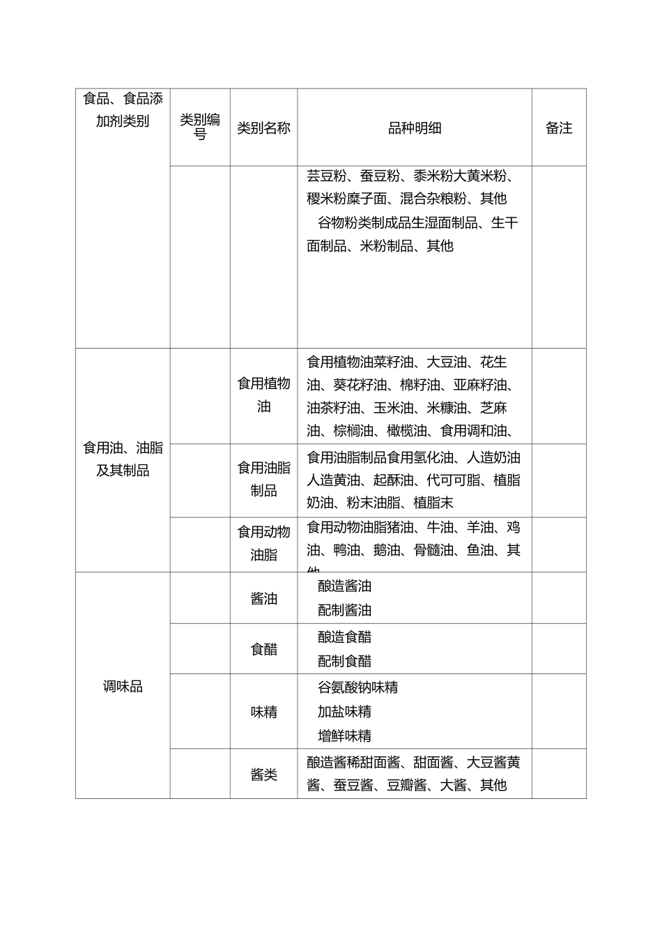 类食品分类目录_第2页
