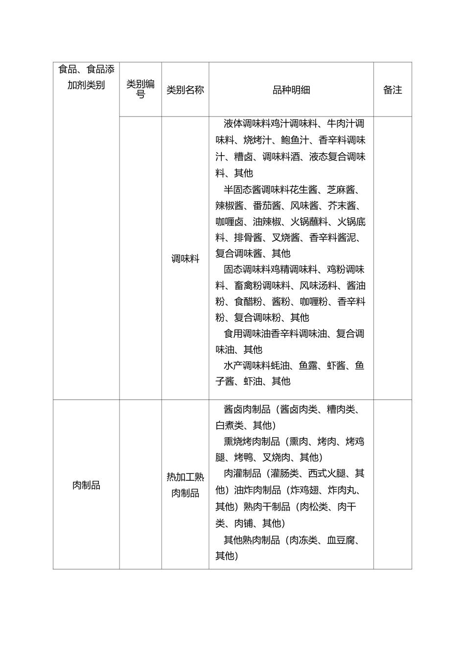 类食品分类目录_第3页