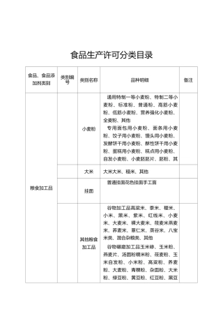 类食品分类目录