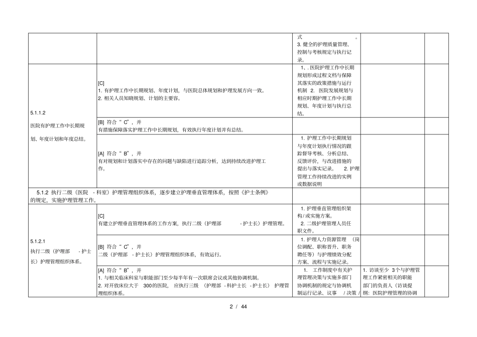 护理_管理与质量持续改进_第2页