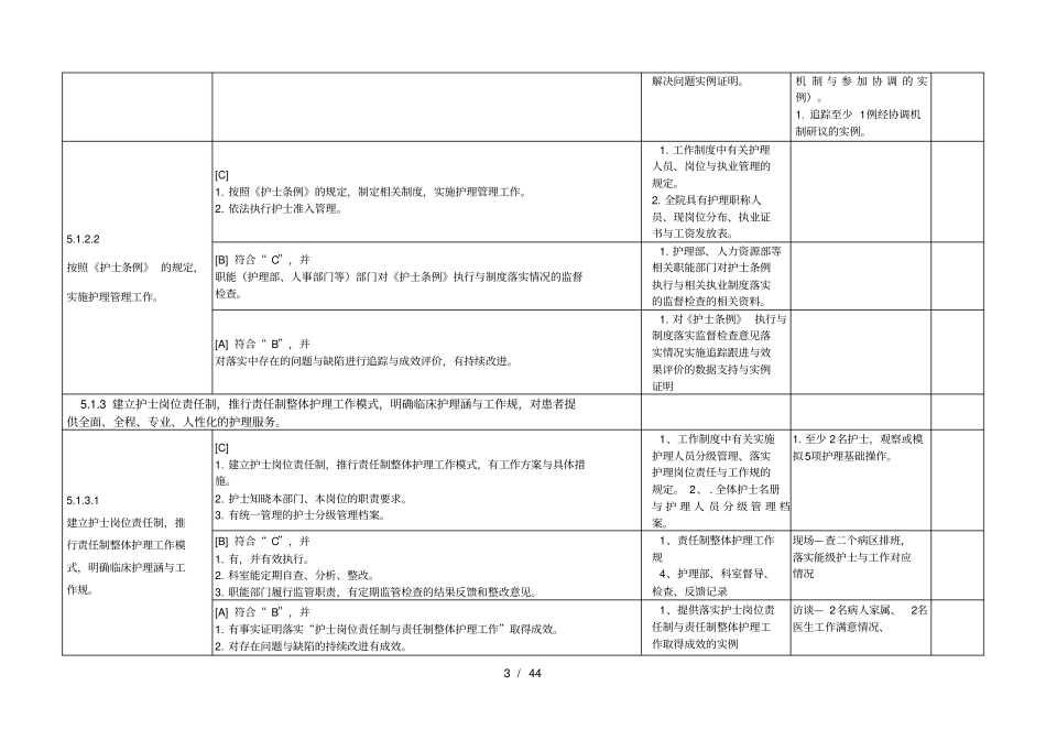 护理_管理与质量持续改进_第3页