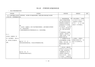 护理_管理与质量持续改进