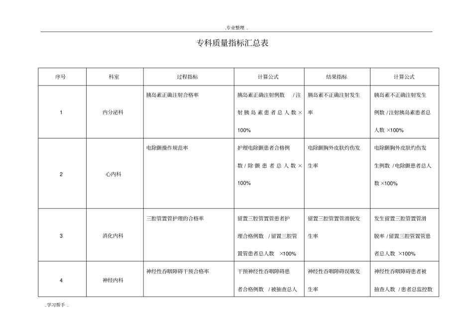 护理_专科质量指标_第1页