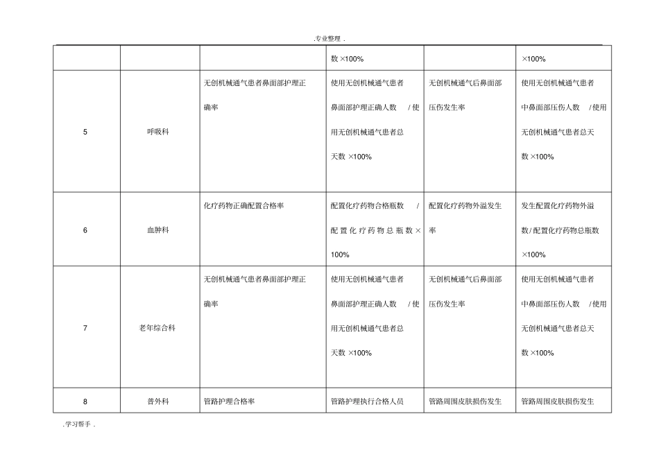 护理_专科质量指标_第2页