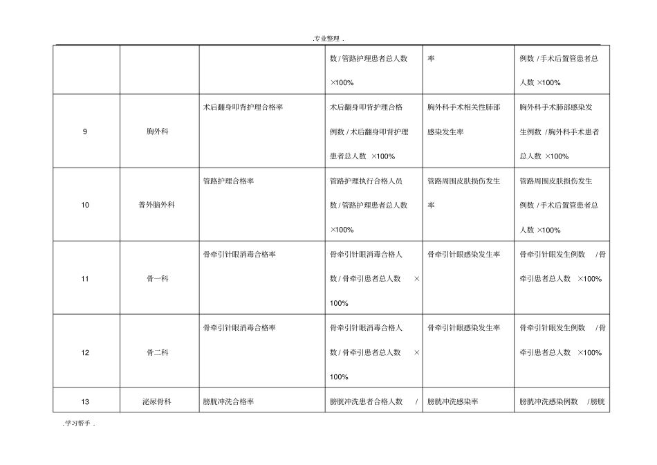 护理_专科质量指标_第3页