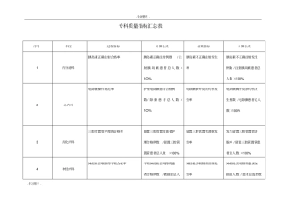 护理_专科质量指标