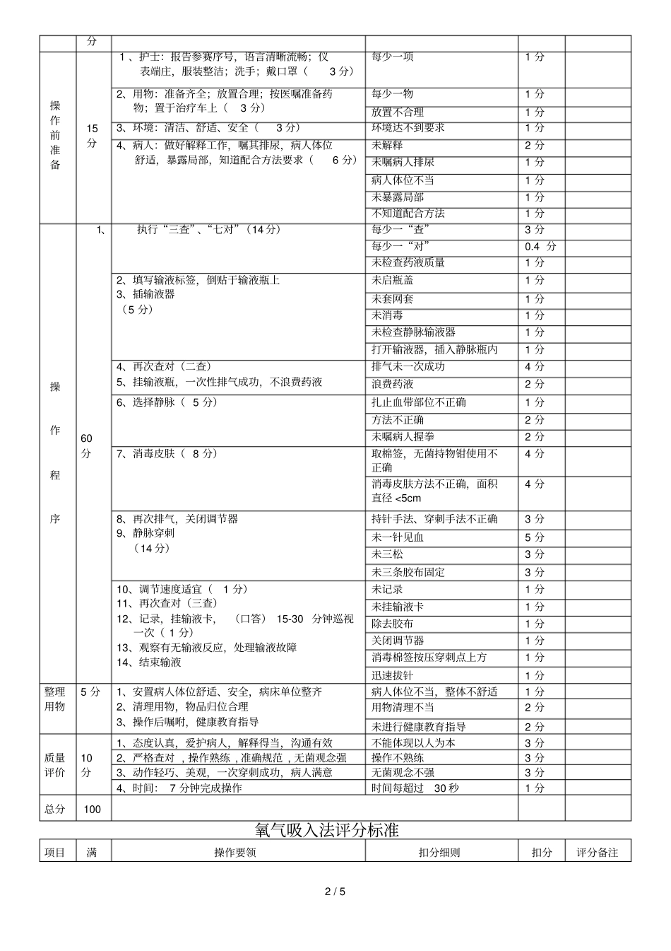 护理专业技能竞赛方案_第2页