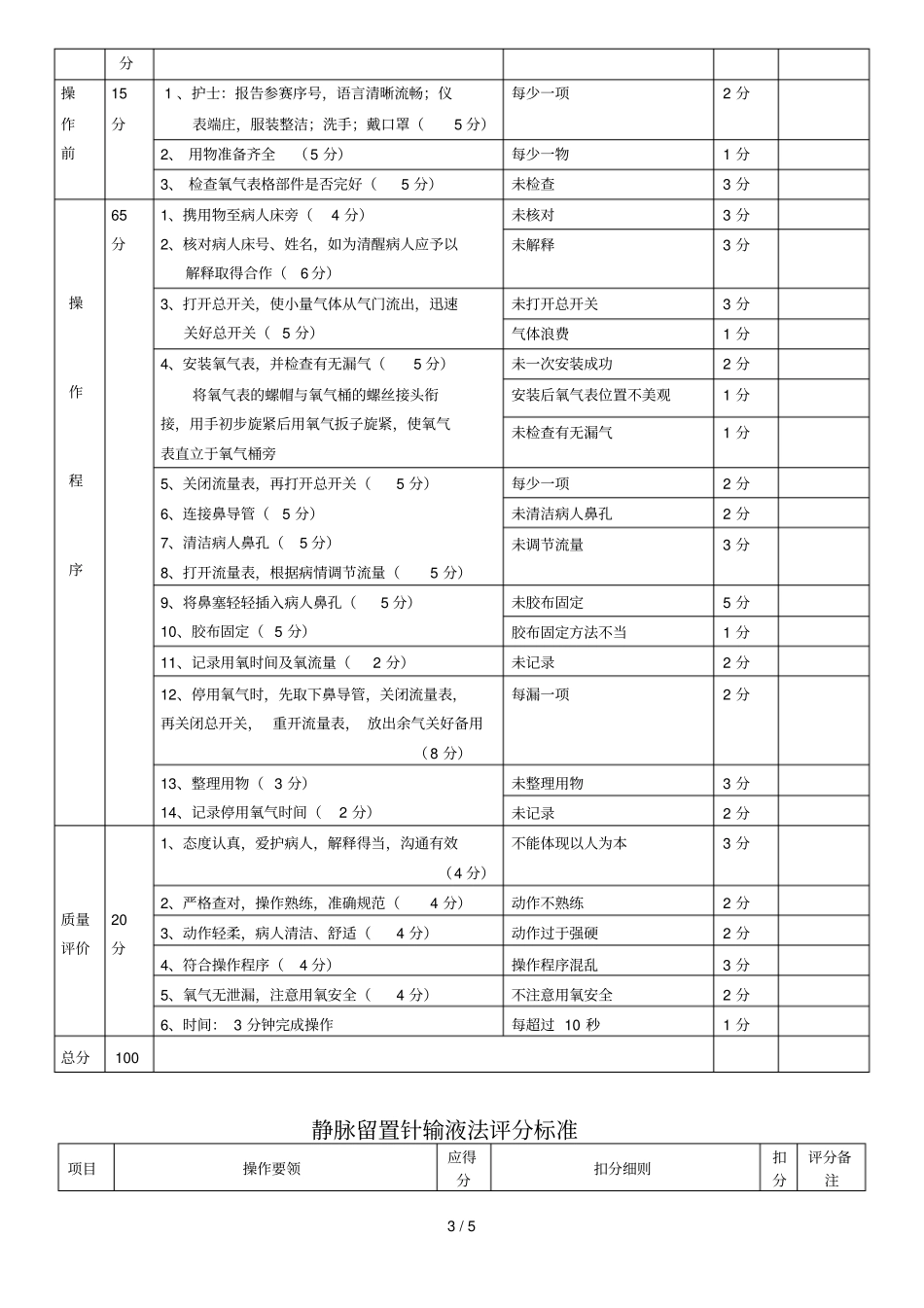 护理专业技能竞赛方案_第3页