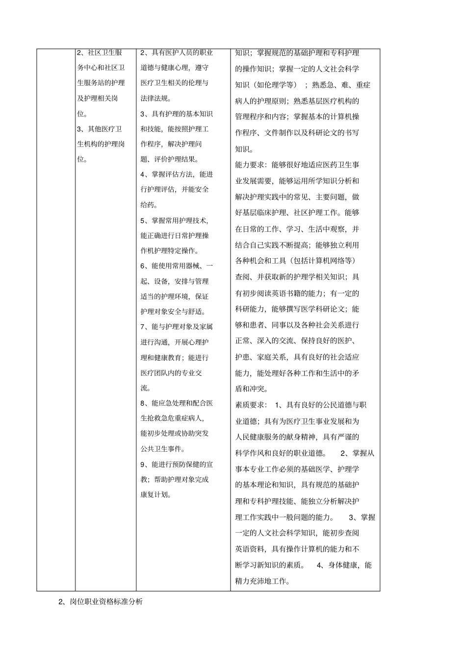护理专业教学标准_第2页