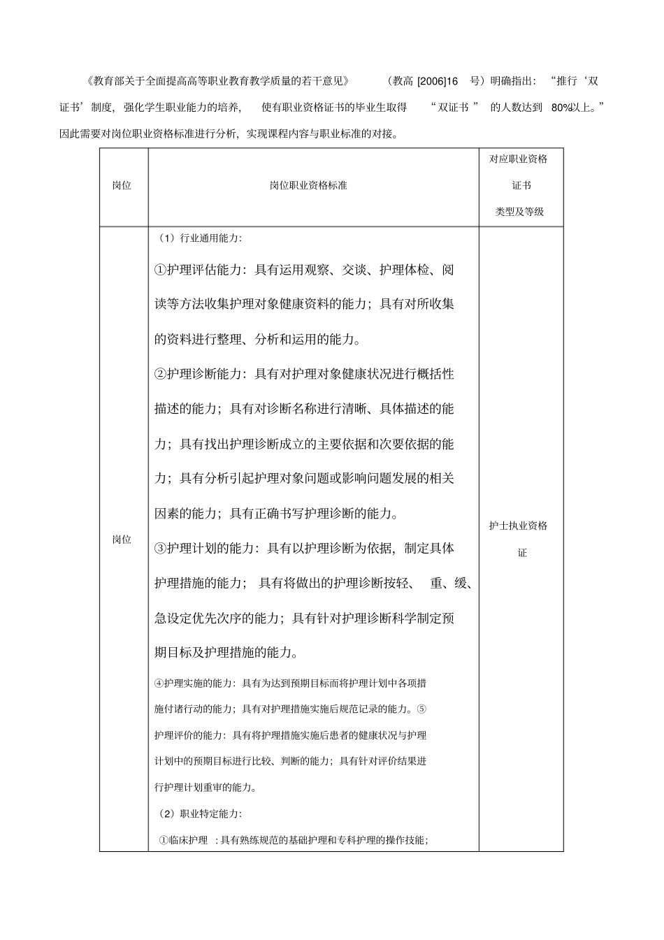 护理专业教学标准_第3页