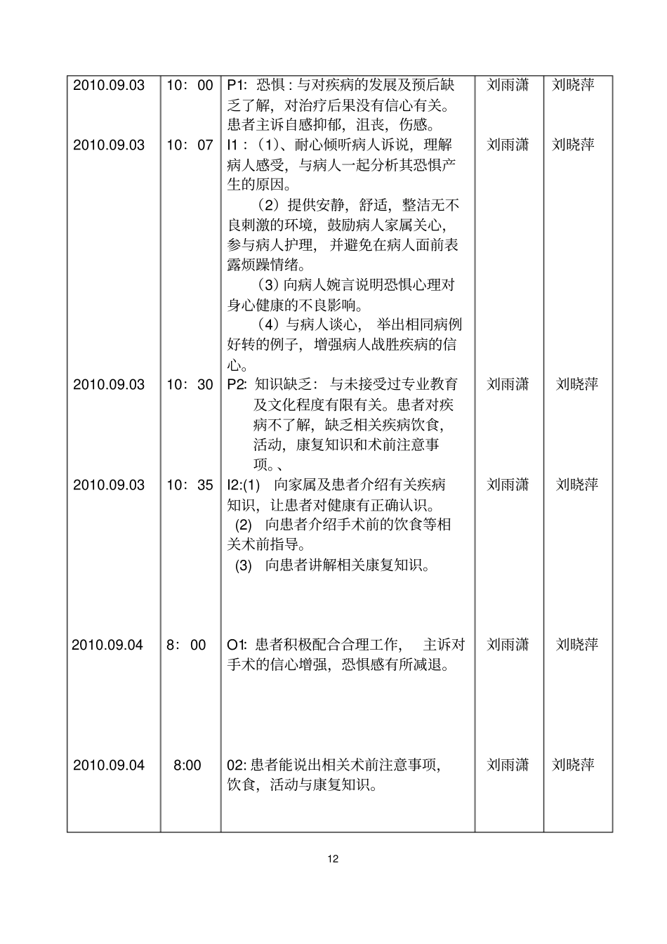 护理个案-PIO格式。_第3页