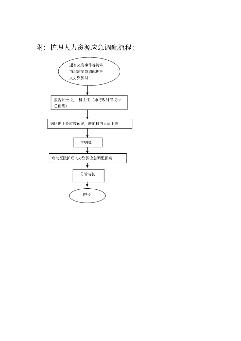 护理人力资源应急调配预案和流程_第2页