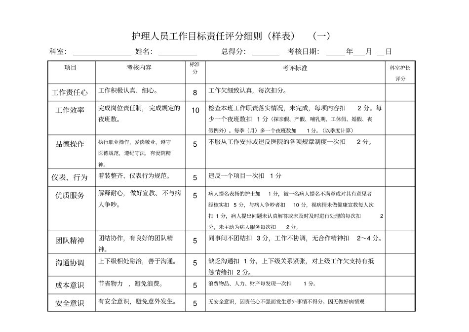 护理人员绩效考核评分细则表63517_第1页