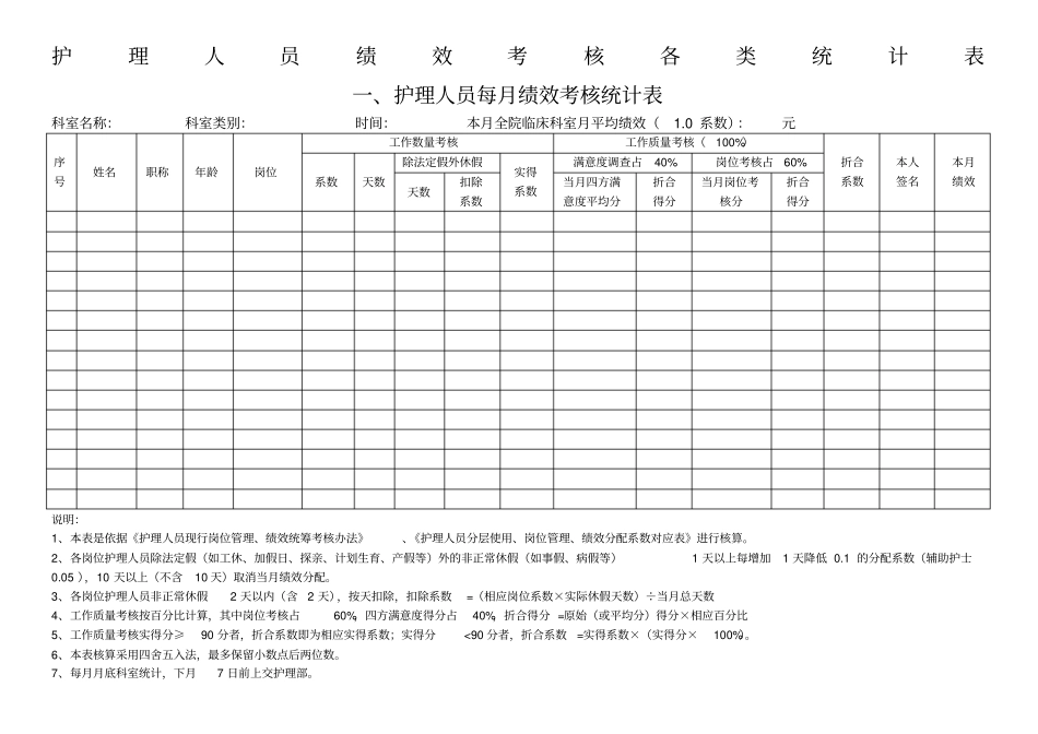 护理人员绩效考核各类统计表_第1页