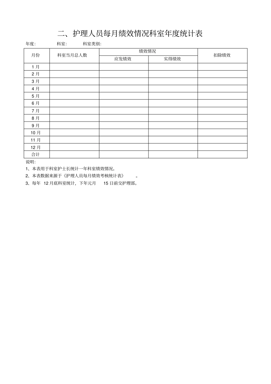 护理人员绩效考核各类统计表_第2页