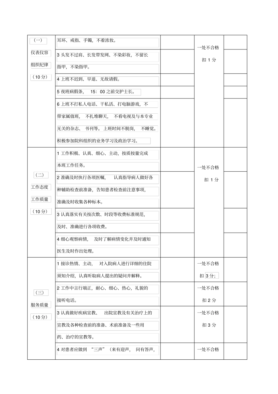 护理人员绩效考核方案37666_第2页