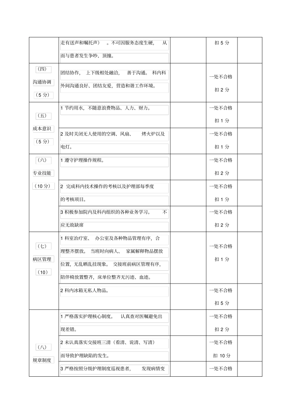 护理人员绩效考核方案37666_第3页