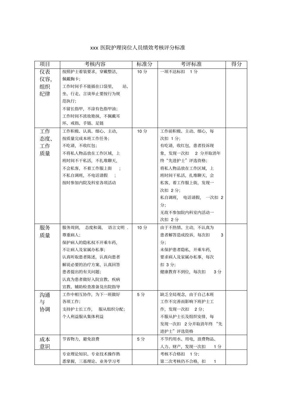 护理人员绩效考核量化表_第1页