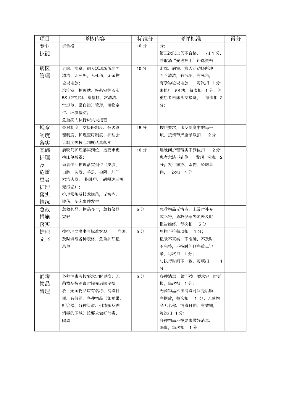 护理人员绩效考核量化表_第2页
