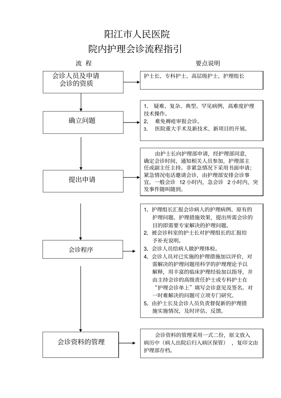 护理会诊流程指引_第1页