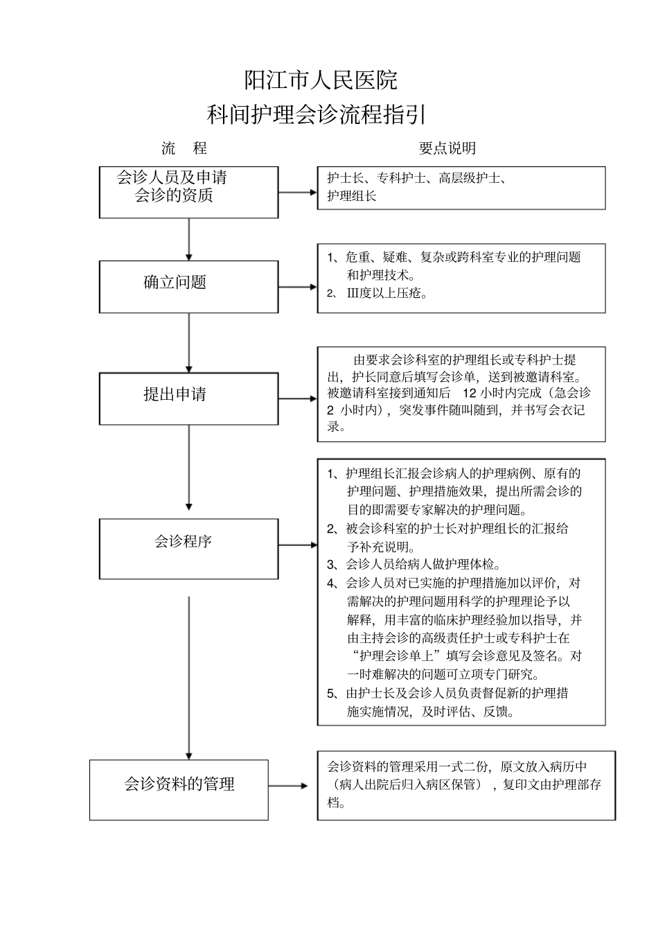 护理会诊流程指引_第2页