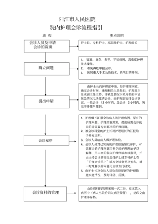 护理会诊流程指引