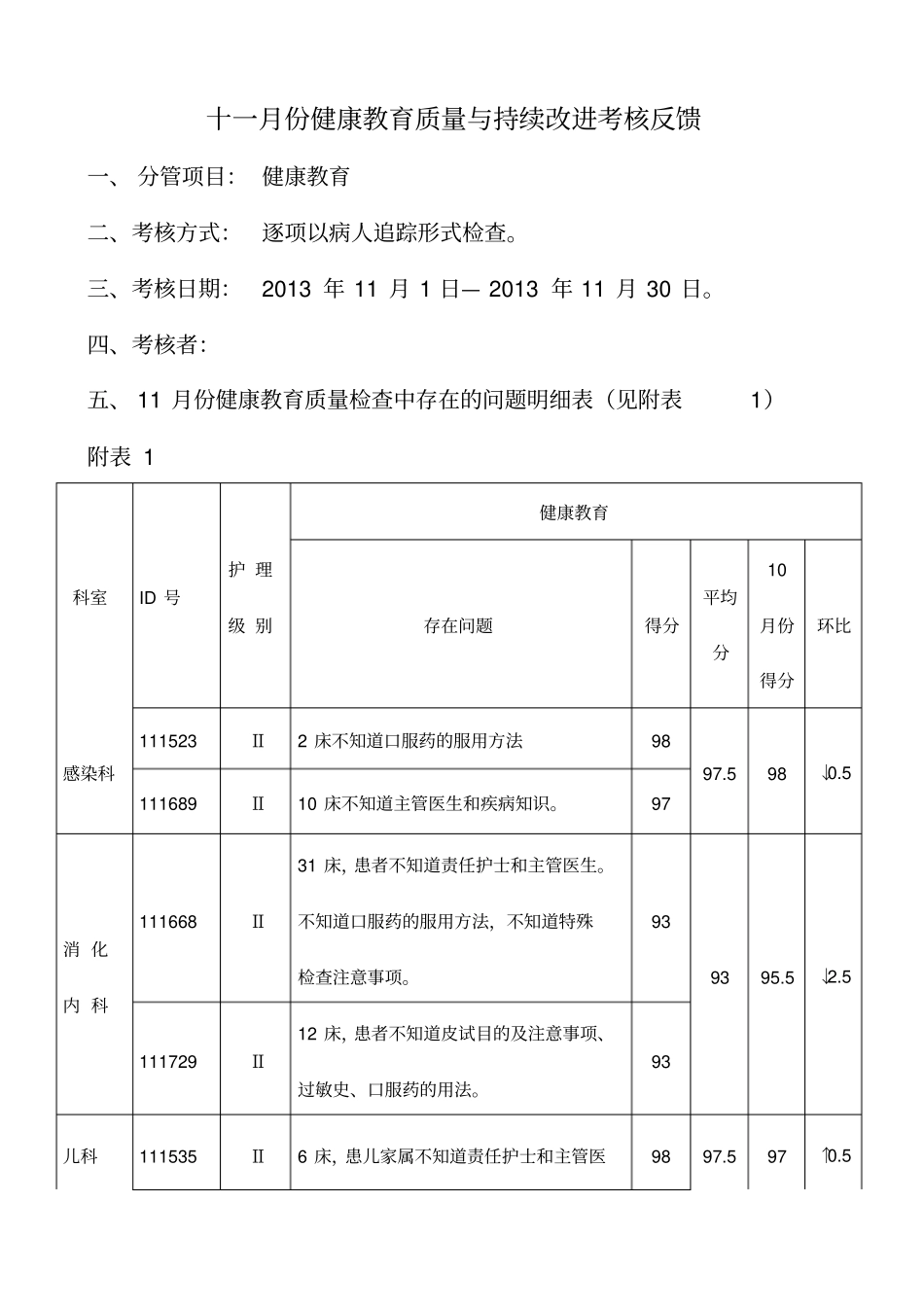 护理健康教育质量与持续改进考核反馈_第1页