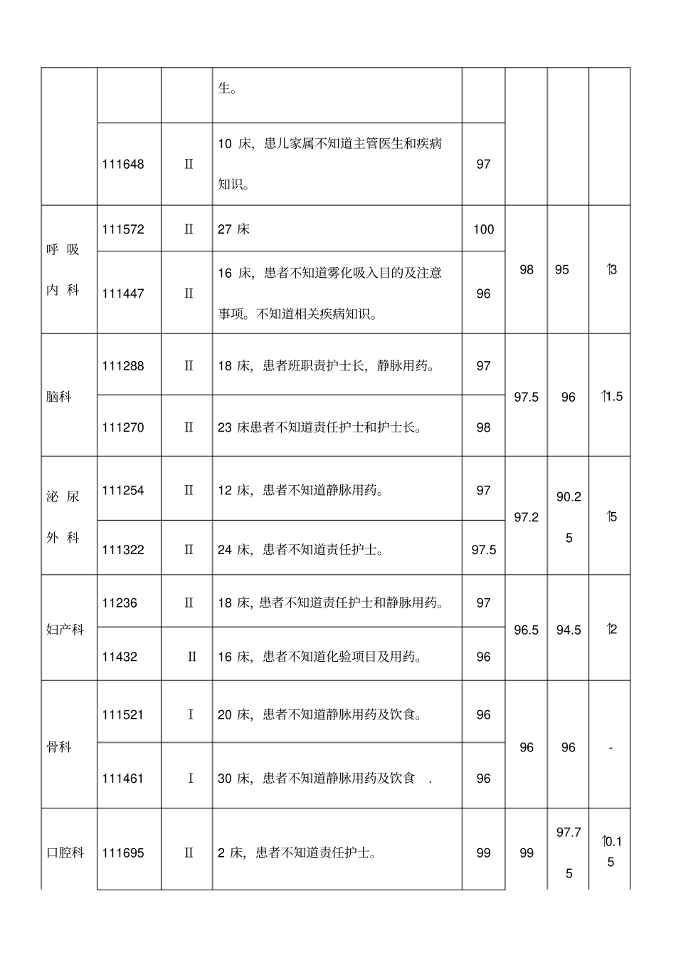 护理健康教育质量与持续改进考核反馈_第2页