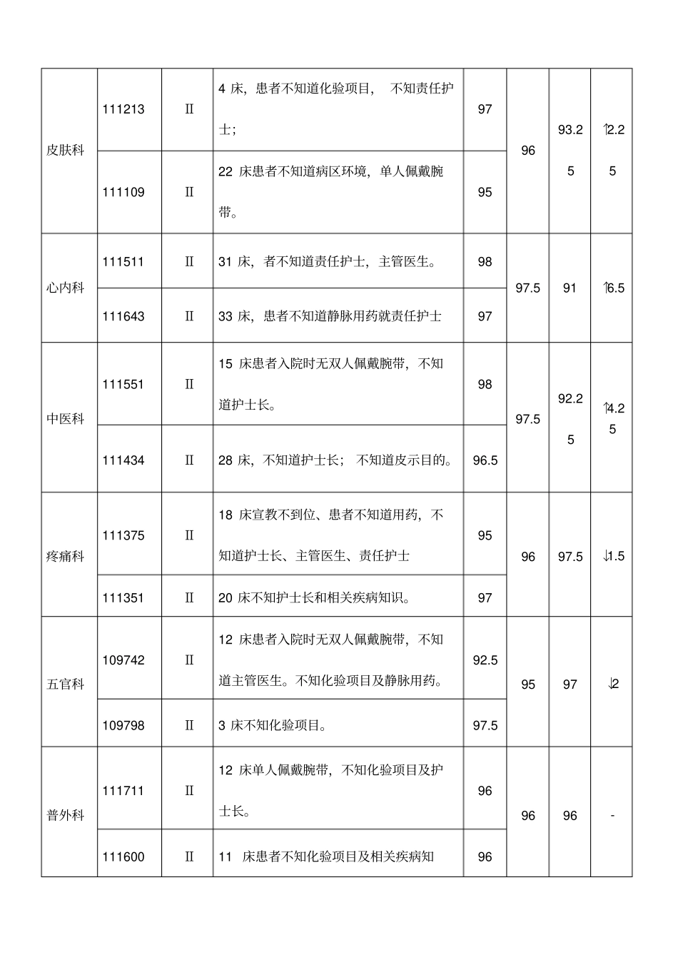 护理健康教育质量与持续改进考核反馈_第3页