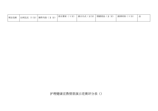 护理健康宣教情景演示评分标准