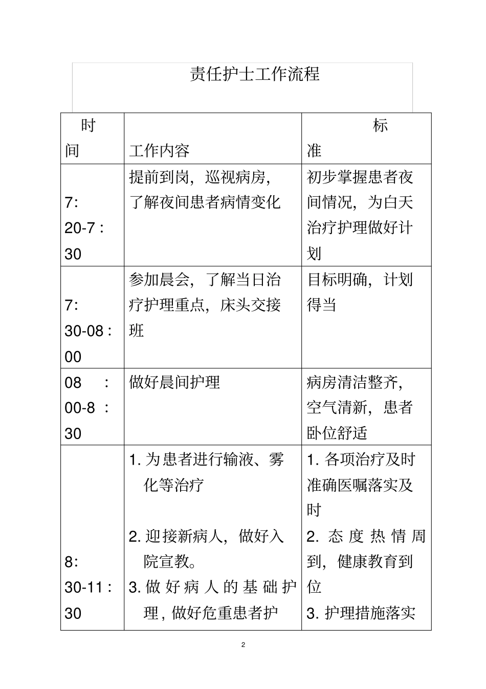 护理各班工作流程_第2页