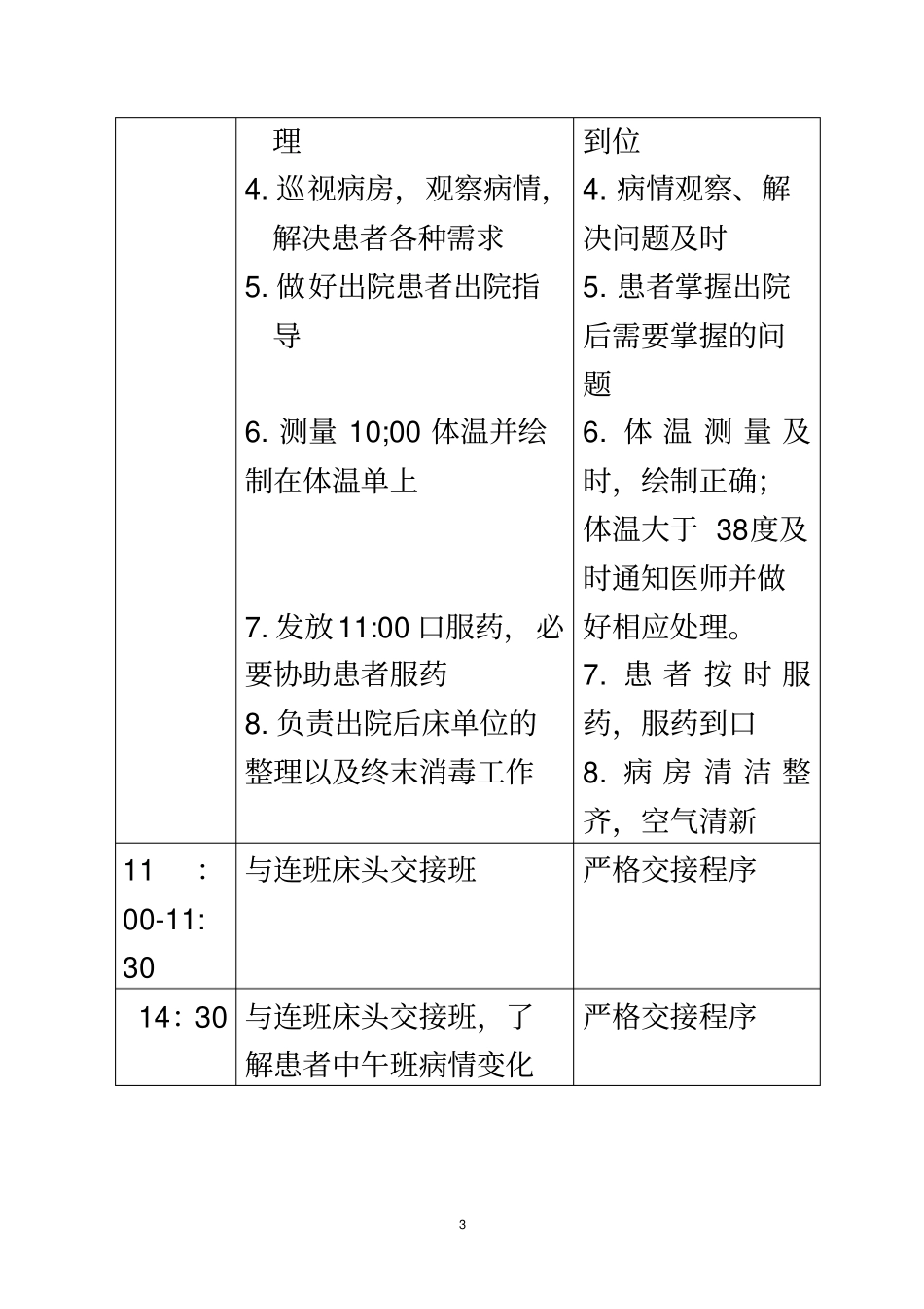 护理各班工作流程_第3页