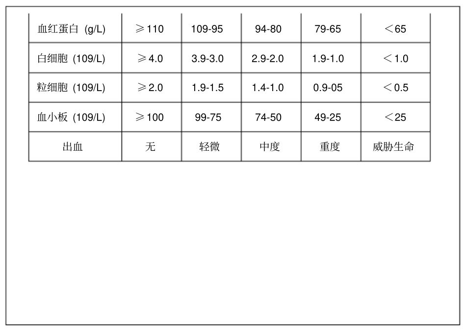 护理各类评分表_第3页
