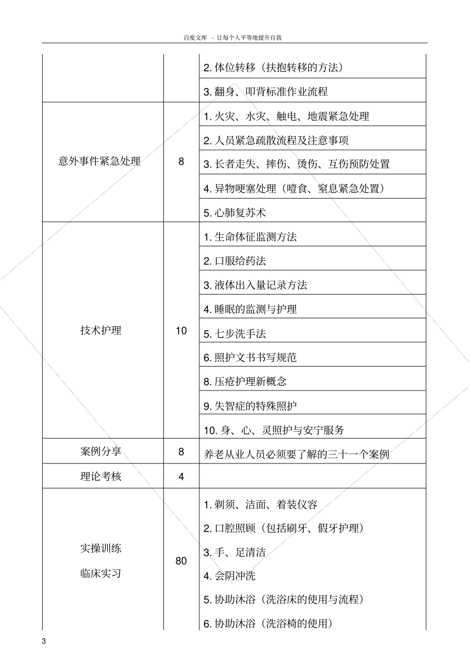 护理员培训课程安排_第3页