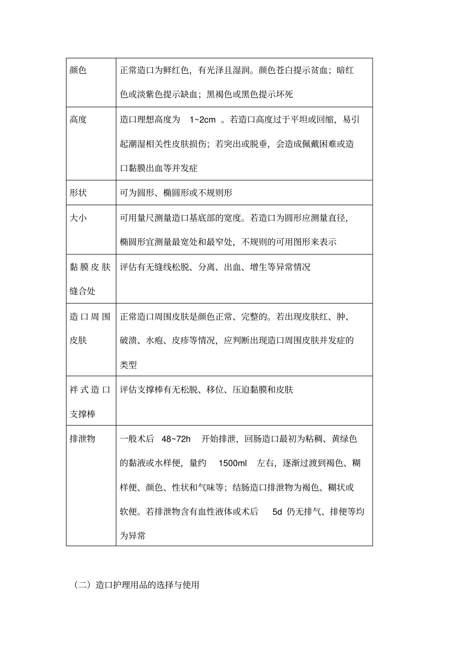 护理团体标准解读：成人肠造口护理_第3页