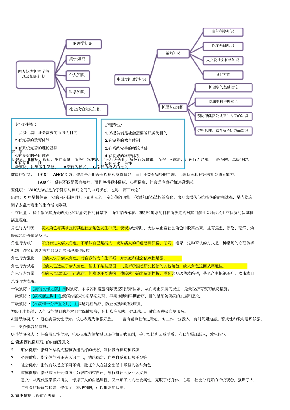 护理学导论总结6章_第2页