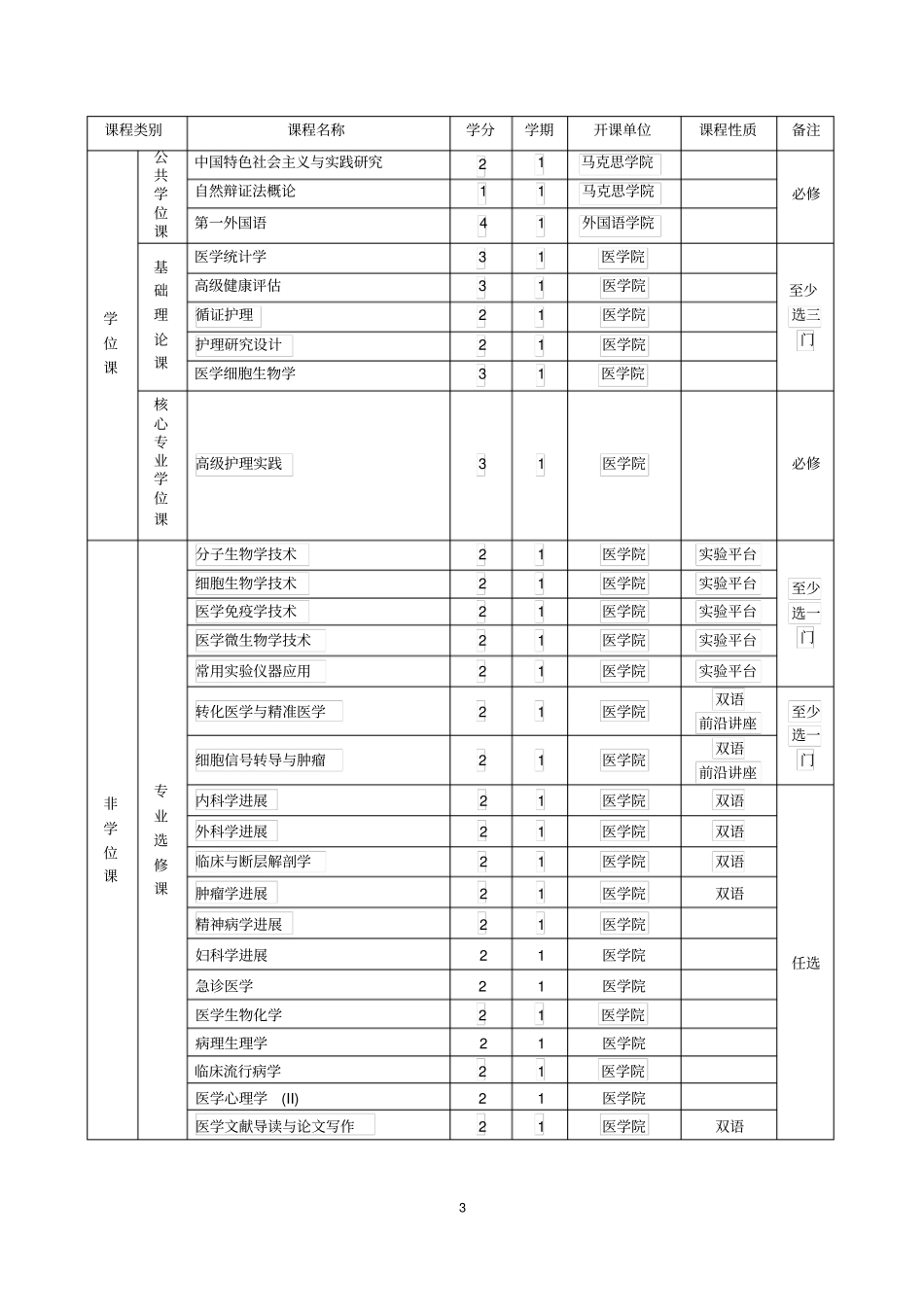 护理学硕士专业学位研究生培养方案_第3页
