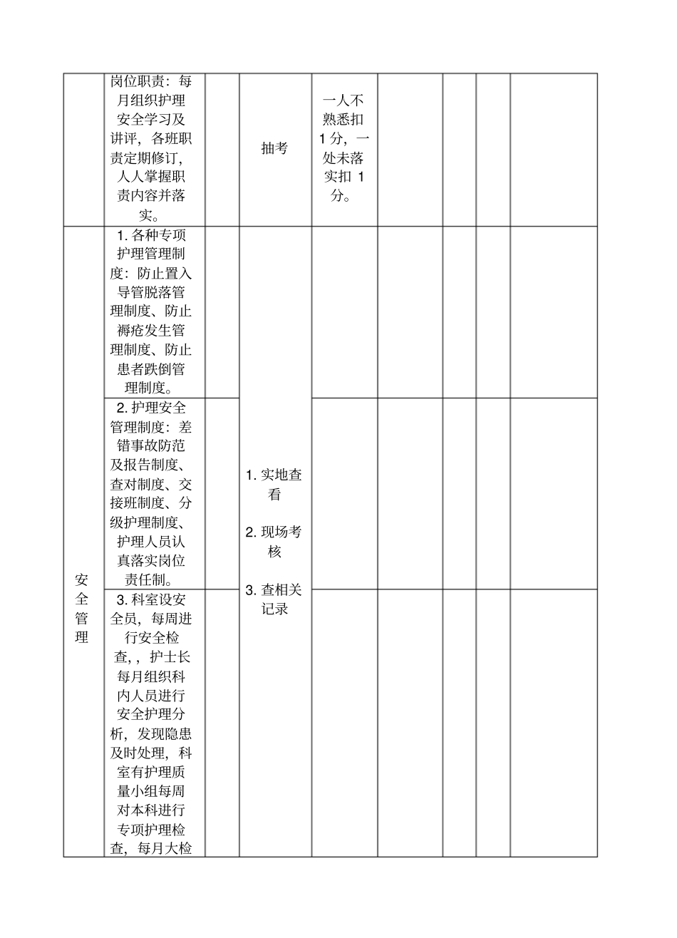 护理安全检查表_第2页