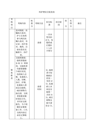 护理安全检查表