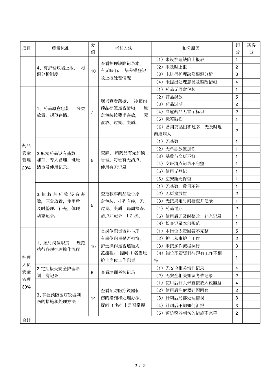 护理安全管理质量考核评分标准_第2页