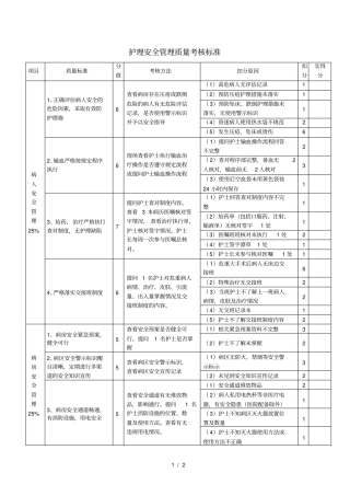 护理安全管理质量考核评分标准