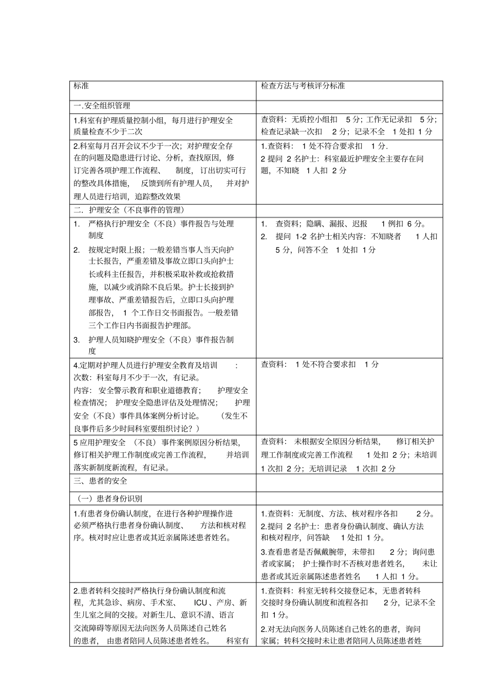 护理安全质量标准考核评分标准_第1页