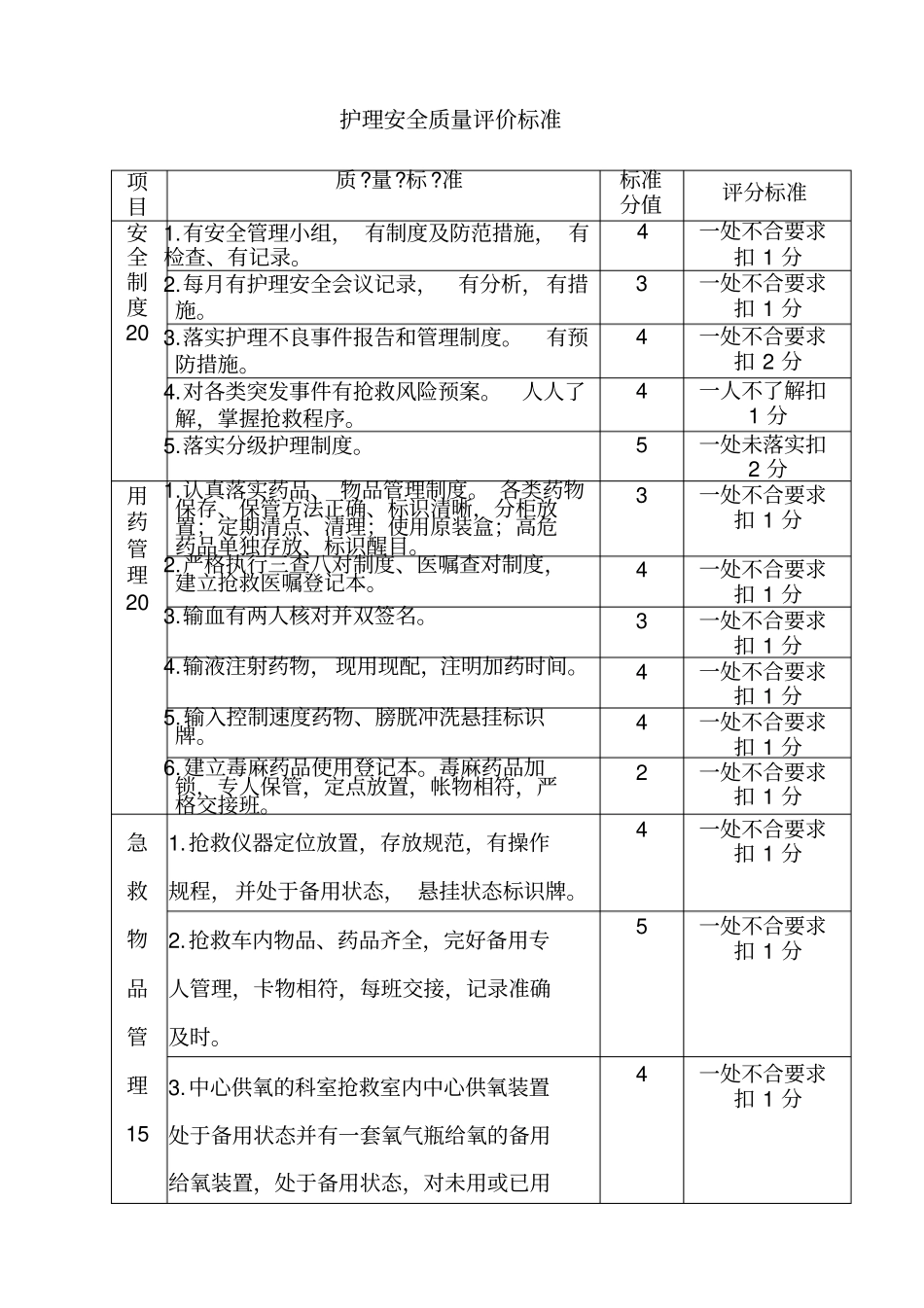 护理安全质量评价标_第1页