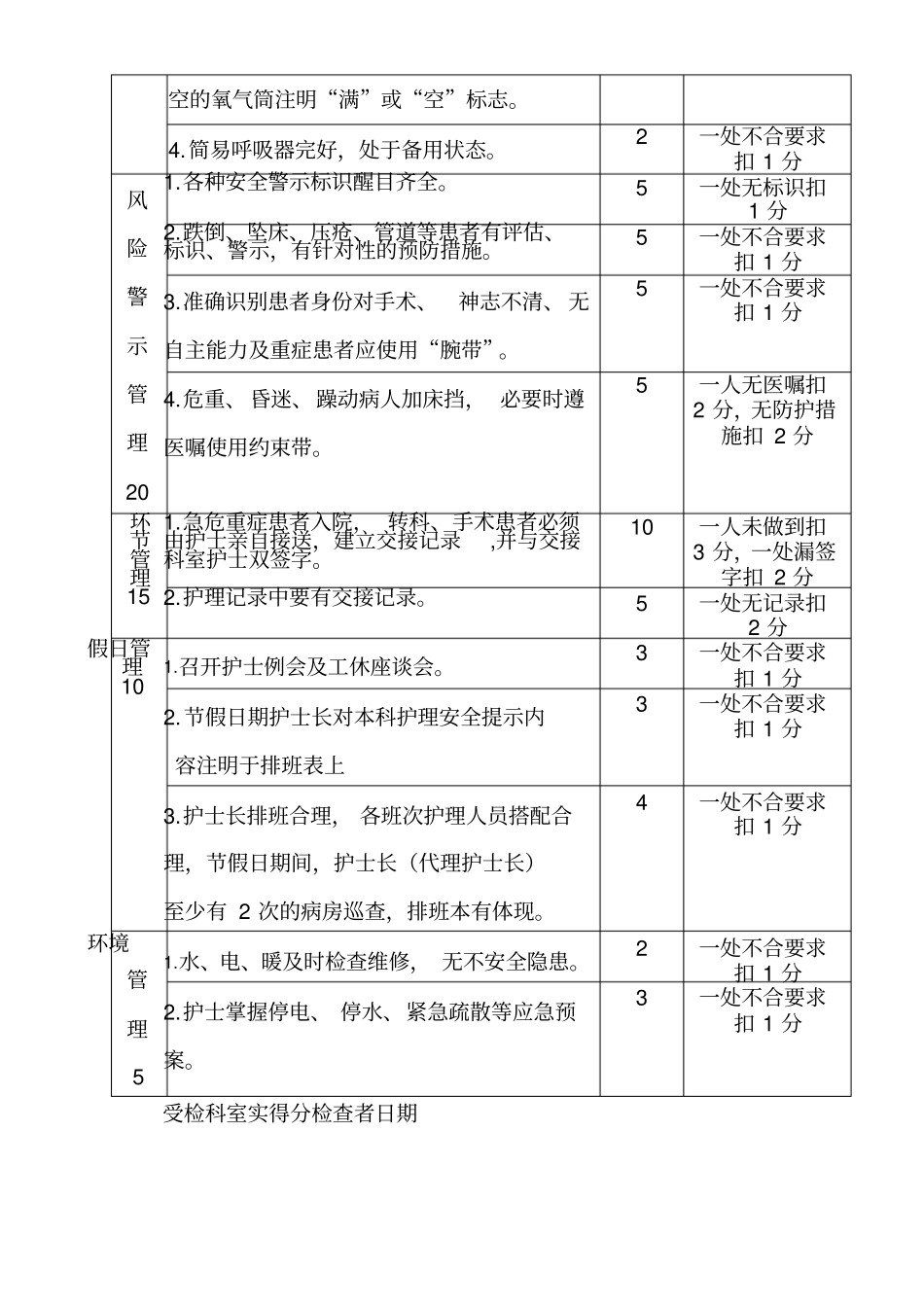 护理安全质量评价标_第2页